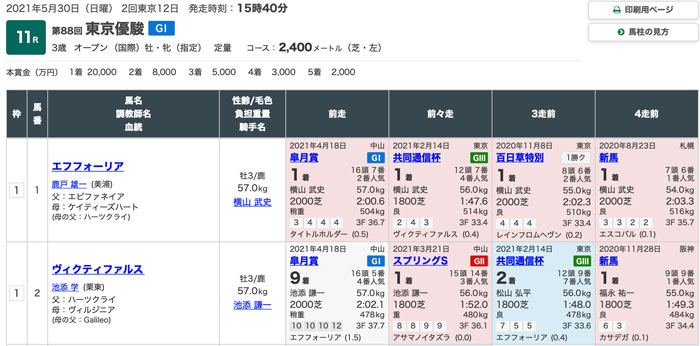 １枠１番エフフォーリアwww