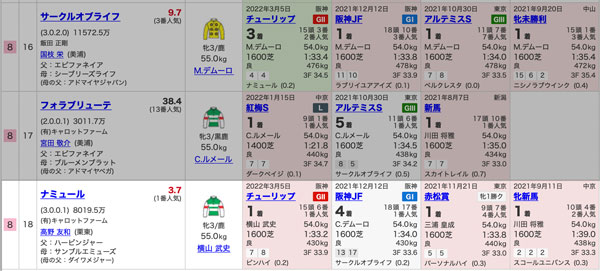 ナミュール、大外8枠18番　高野調教師「能力発揮しやすい」「ナミュールにとっては一番いい枠かも」
