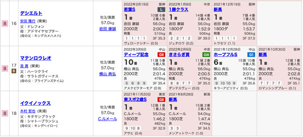 4/17(日) 第82回皐月賞(GⅠ) part15 枠順確定